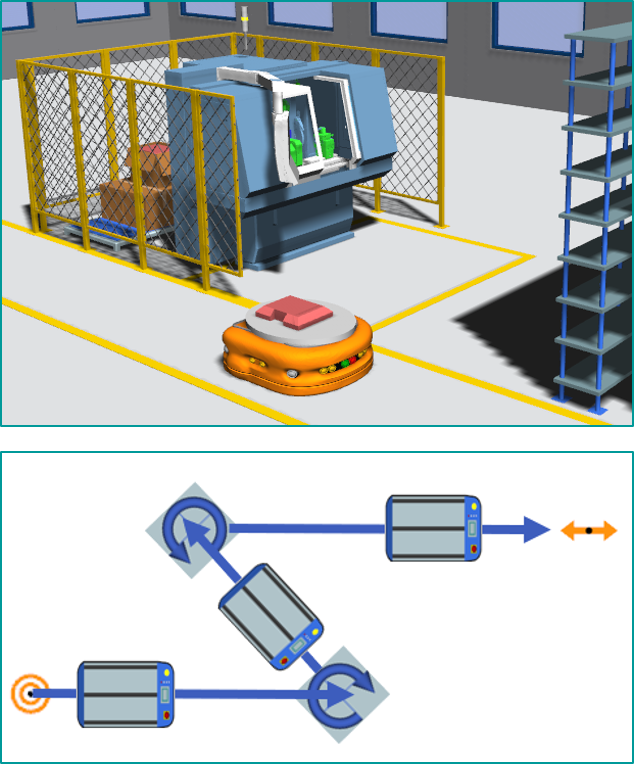 Plant Simulation 16 的自由行驶 AGV 和驱动控制模式